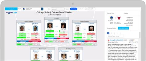 fantasy fuel nba|Daily Fantasy Basketball Tools .